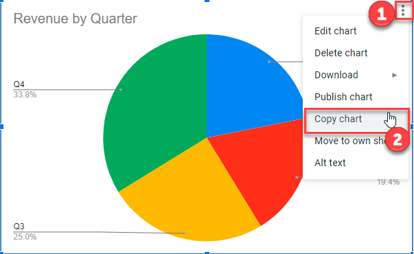 Copy Chart to New Graph in Google Sheets