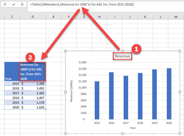 Dynamic Title to Chart or Graph in Excel