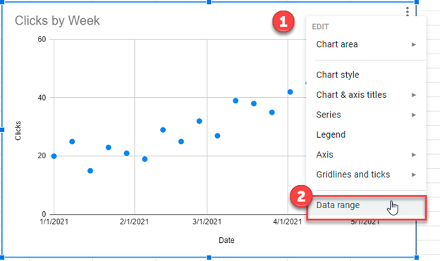 Change Data Range in Google Sheets X Axis