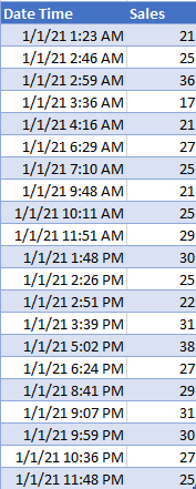 Data for Time Date Chart in Excel