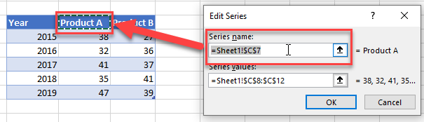 Edit Name for Graph and Chart in Excel