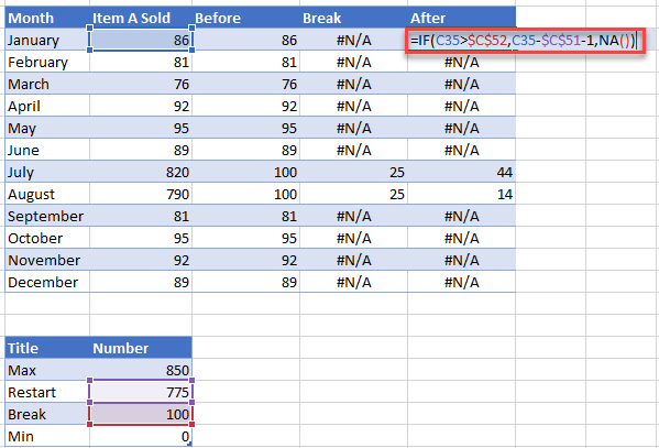 After Formula for Excel for Broken Axis Excel