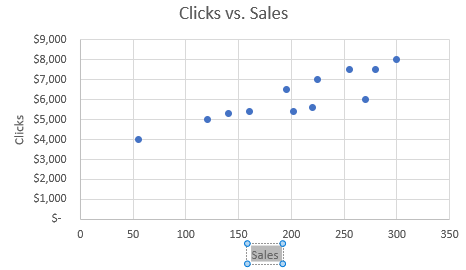 Change Label on X & Y Axis