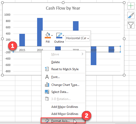 Format X Axis Horizontal to Bottom of Graph Excel
