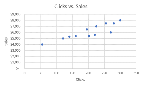 Excel Scatterplot with X Y Axis