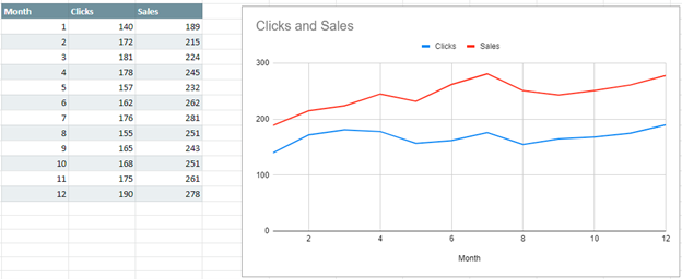 Final Multiple Lines Chart Graph in Google Sheets