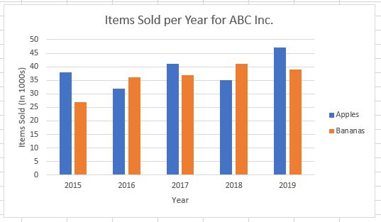 Final Graph with Series Name Change in Excel