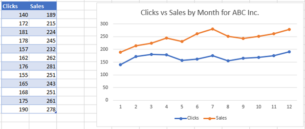 How to Make a Double Line Graph in Google Sheets  