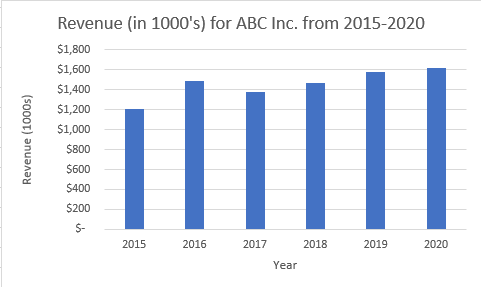 Final Graph with Title Name in Excel