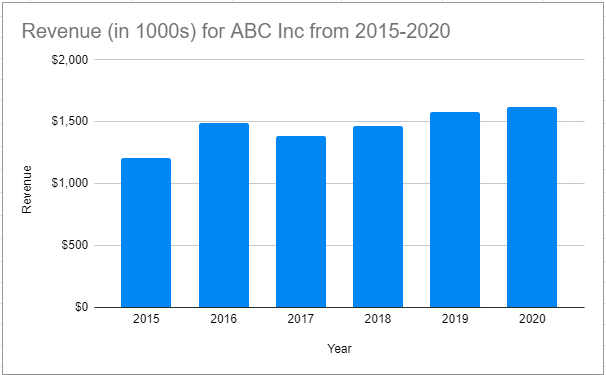 Final Graph with Title in Google Sheets