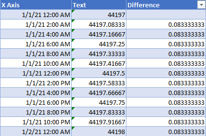 Final X Axis Table for Date Time Graph in Excel