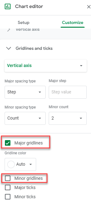 Add Major and Minor Gridlines to Format Graph in Google Sheets
