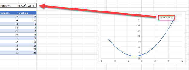 Equation Formula on Graph in Excel