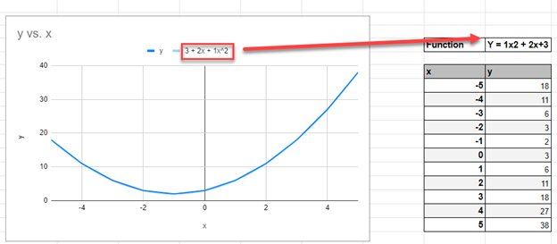 Equation from Google Sheets on Graph
