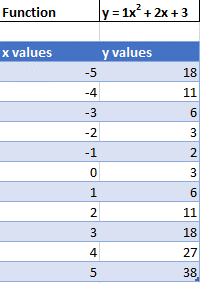 Formulas all Values X Y Axis in Equation