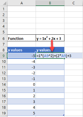 Graph formula deals