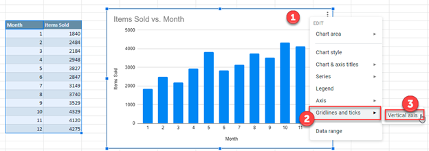 Add Gridlines to Chart Graph Google Sheets