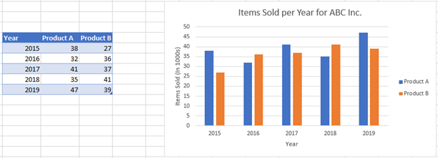 Graph to Change Series Name in Excel