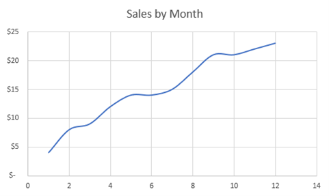 Excel Trapezoidal Rule Area