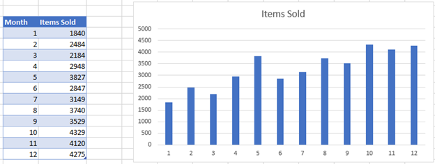 Adding Gridlines to Charts and Graphs in Excel