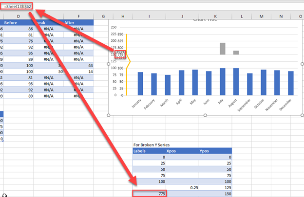 Change Label for Y Axis Break in Excel Graph Chart