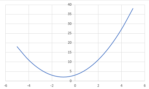 Equation Curve Excel Function