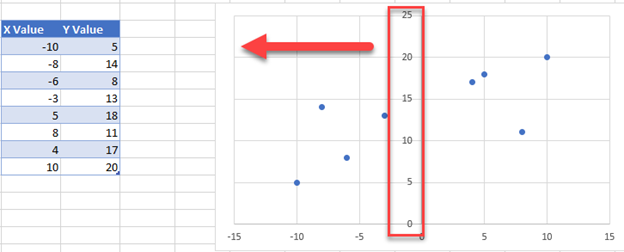 Move Y Axis to Left of Graph in Excel