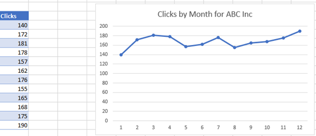 Original Graph Add Series to Chart Multiple Lines Excel