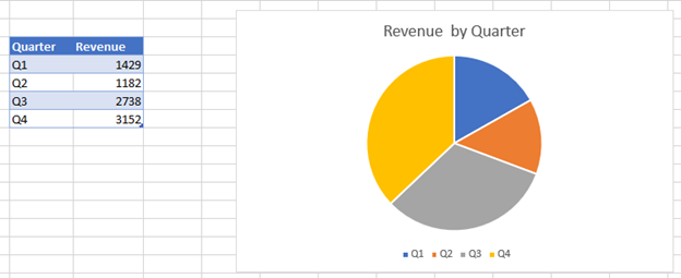 Adding Percentages to Pie Chart in Excel
