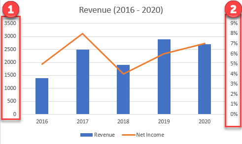 How To Add Secondary Axis X Y In Excel Google Sheets Automate Excel