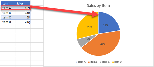 Rotate a Pie Chart Slice in Excel