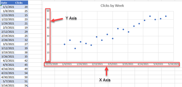 Changing Horizontal Axis in Excel for Graphs