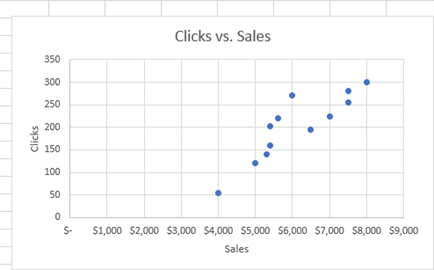 Scatterplot Label on X Y Axis