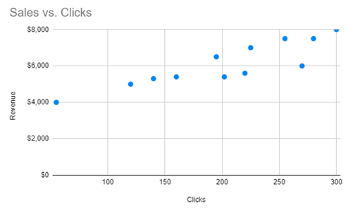 Scatterplot X Y Axis Google Sheets
