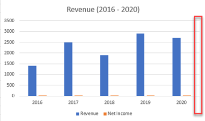 Excel Secondary Axis Graph