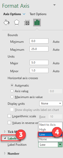 Y Axis Low Left Graph Excel