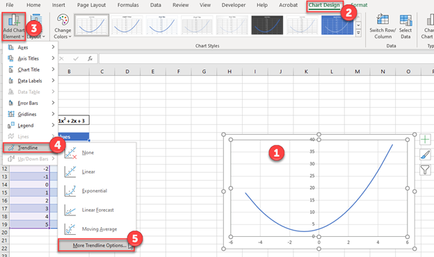 Creating a Trendline from an Equation in Excel