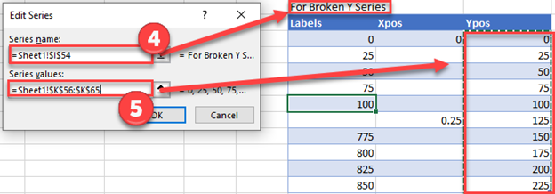 Update Y Axis for Break in Excel Graph