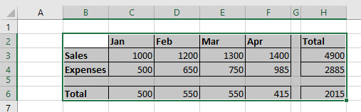 VBA Range UsedRange