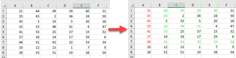 VBA While Wend Nested Example