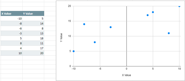 Final Y Axis Left Vertical Google Sheets