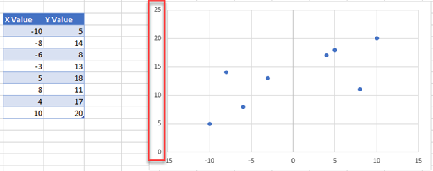 Final Y Vertical Axis Left Excel