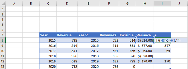 Add Positive Column to Percentage Graph in Excel