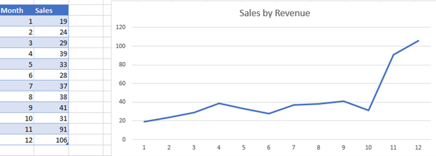 Add Textbox in a Graph Chart in Excel