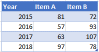 Additional Data in New Table in Excel