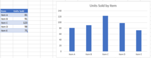 Add Average Line to Chart - Excel & Google Sheets - Automate Excel