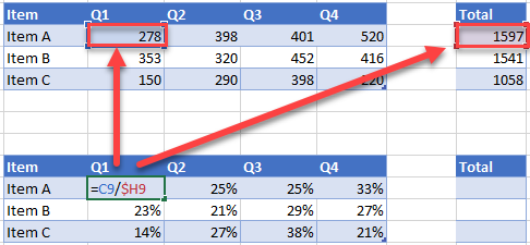 Calculate Percentage of Total in Graph Excel