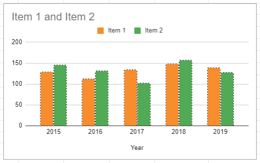 Copy Graph Format to Paste Special Format as Graph in Google Sheets