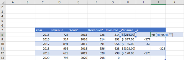 Create Negative Column on Table for Percentage Graph in Excel