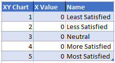 Create Ratings Table for Graph Chart in Excel